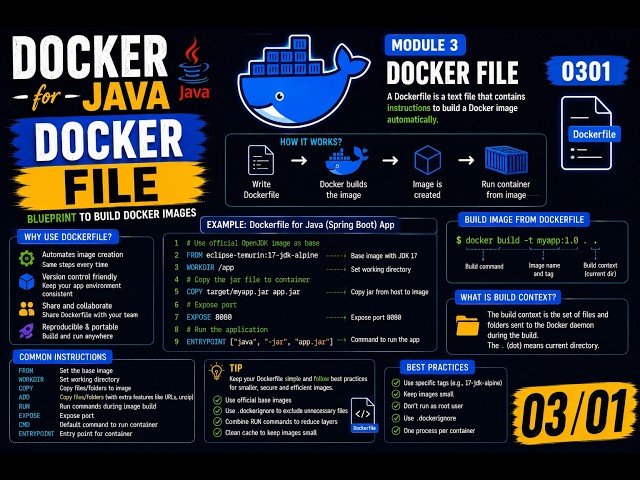 Docker for Java 0301 || Docker file || in springboot application
