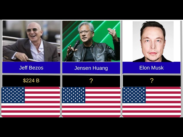 Top Richest Tech Billionaires in the World 2026 (Net Worth Ranking)