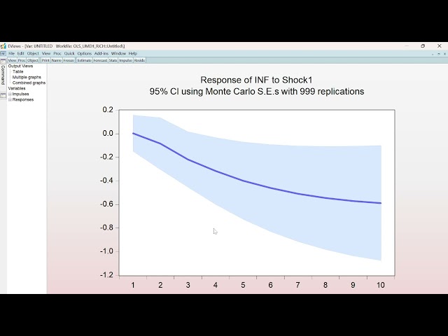 Structural VAR (SVAR) in EViews: Theory, Identification, and Interpretation
