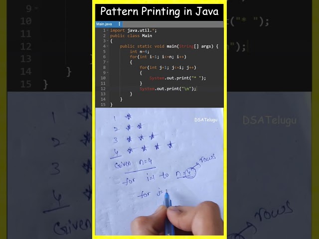 Pattern Printing in Java in telugu | #shorts #dsa #ytshorts  #java