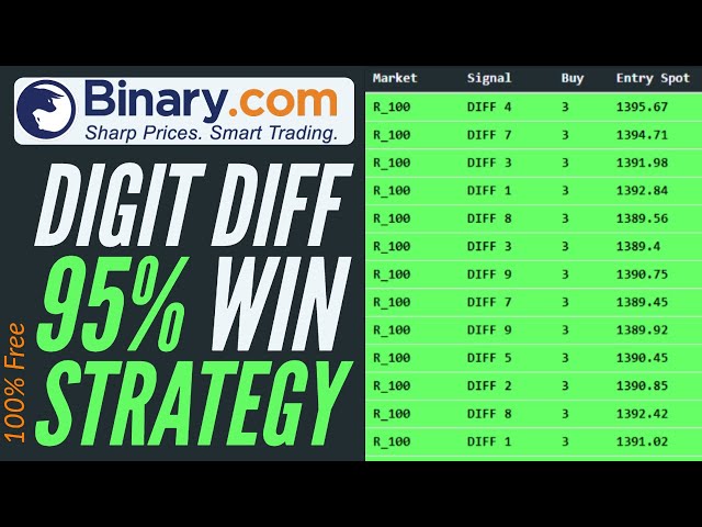 Binary.com Bot Free | 95% Win Digit Diff Strategy | TradeOnline