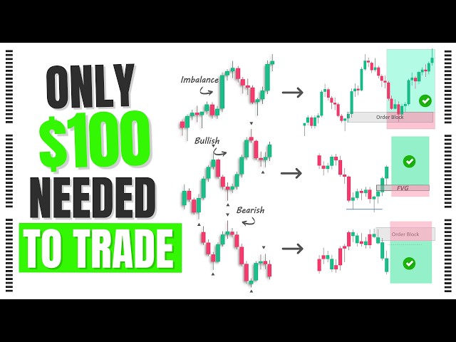 Order Block Trading Strategy for High-Probability Entries
