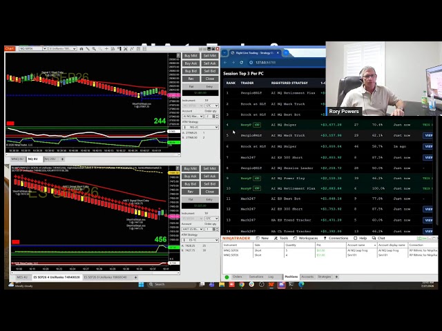 Live Futures Trading