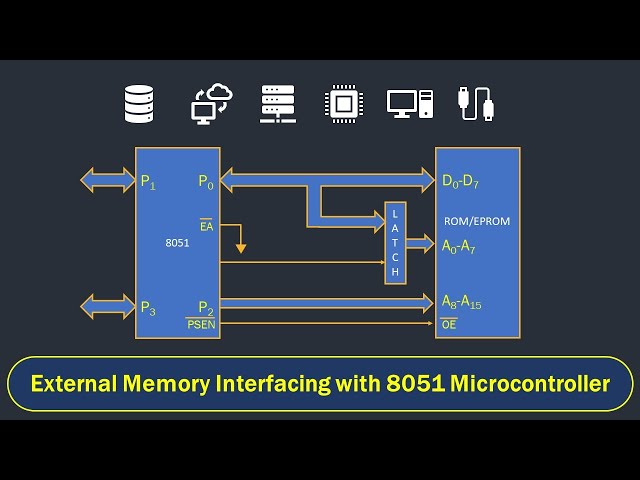 External Memory Interfacing with 8051 Microcontroller in Hindi