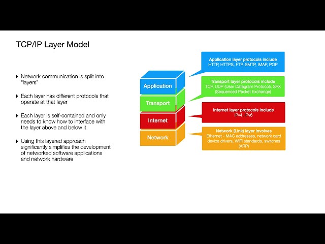 Network Protocol Layers explained by example
