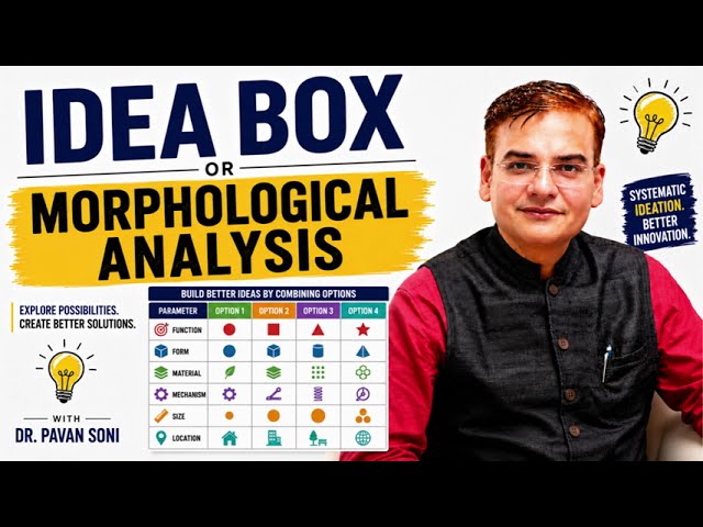 Idea Box (Morphological Analysis) Explained | Everyday Creativity | Dr. Pavan Soni
