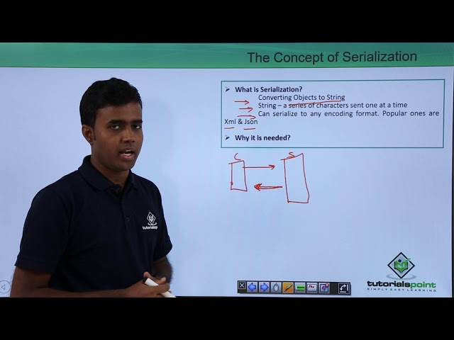 REST API - Concept of Serialization