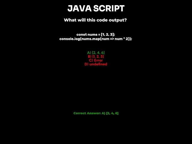 JavaScript Map Method Explained | Transform Arrays with Ease #code