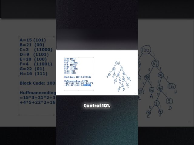 🚀 Unlocking the Secrets of Huffman Coding! 🔐