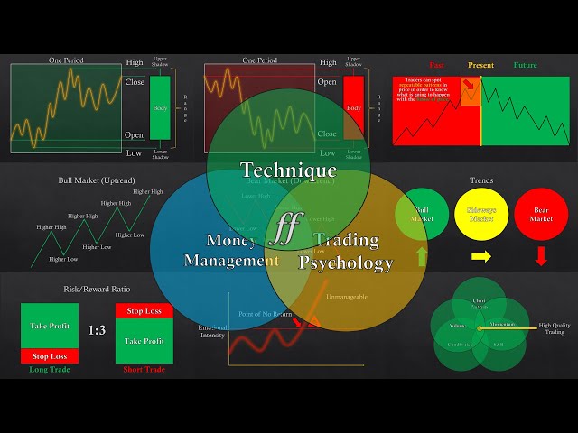 The Only TECHNICAL ANALYSIS COURSE You'll Ever Need (Beginners)