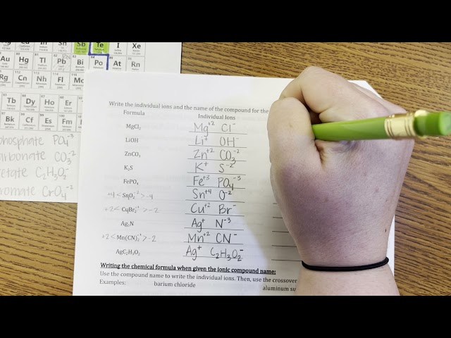 Ionic Compounds - Ions and Naming