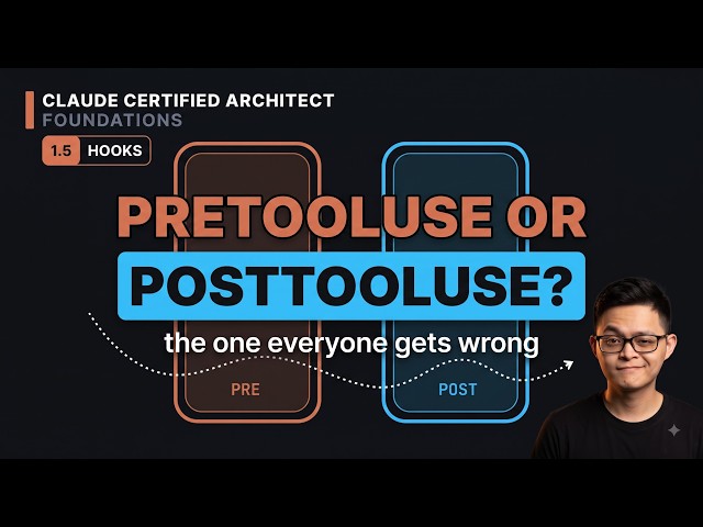 Claude SDK Hooks: PreToolUse & PostToolUse | Claude Certified Architect Foundations - 05