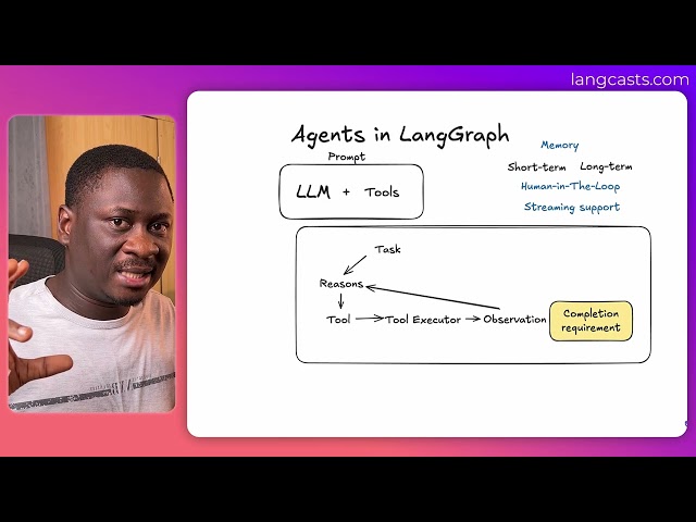 Mastering LangGraph (5hrs) Tutorial