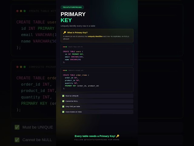 PRIMARY KEY Explained in 30 Seconds 🚀 | SQL Interview Must-Know