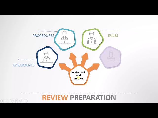 ISTQB - 8 Review Preparation ISTQB Foundation level training