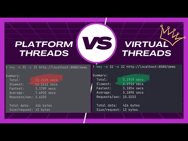 Conheça o poder das Virtual Threads com Java e Spring Boot!