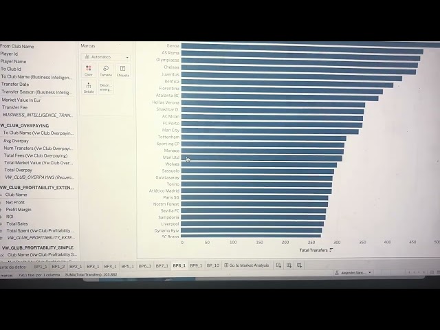 Business Intelligence Dashboard
