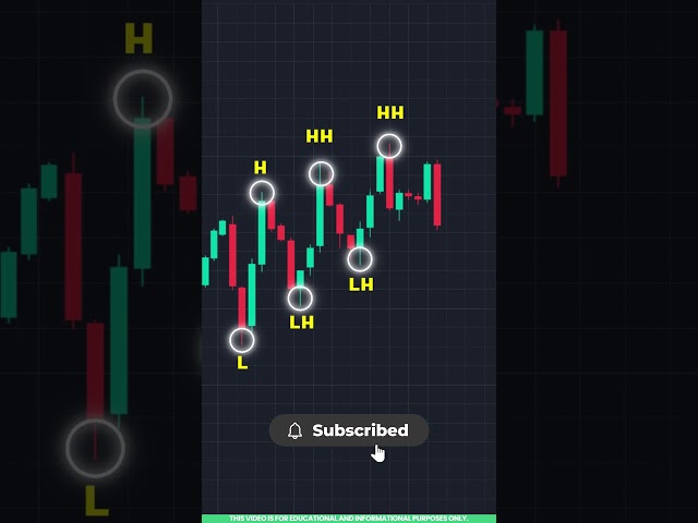 Rising Wedge Chart Pattern Explained for Beginners in Tamil 📉