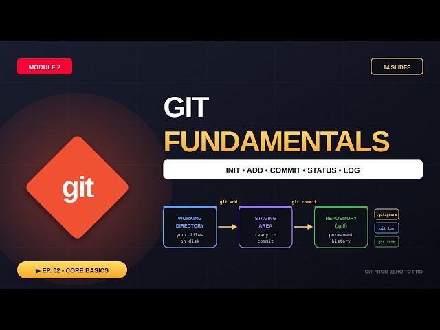 Module 2: Git Fundamentals
