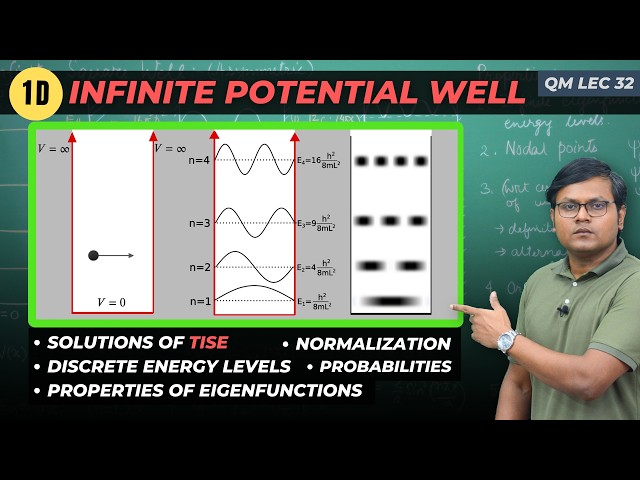 Particle in a 1D Box (Step by Step) DERIVATION | Energy Levels, Eigenfunction Solutions & More