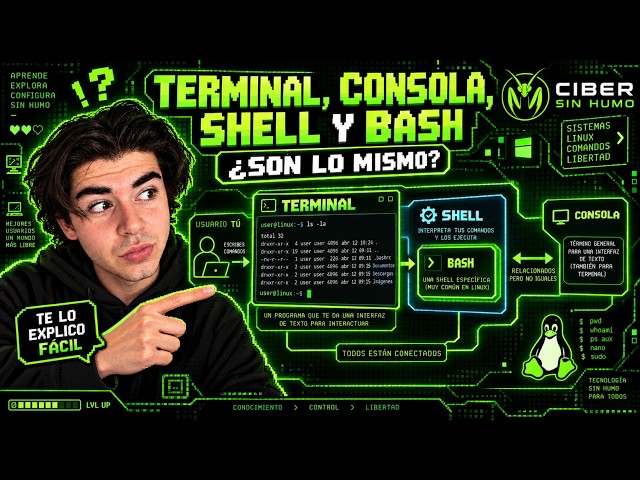 Terminal, console, shell, and Bash: are they the same?