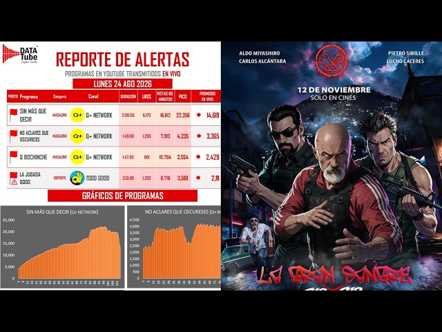 DATATUBE LE RESPONDE A MARIA PIA | REGRESA LA GRAN SANGRE | MACLOZCO SIGUE REMANDO | EL GREMIO 9PM