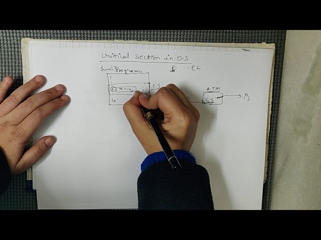 Critical section problem in OS