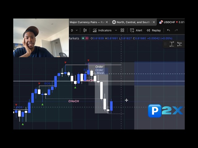 how i made +£2074.35 trading EURUSD | @p2xtrades