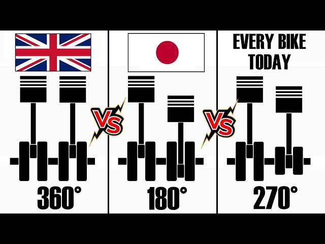 PARALLEL TWIN: 360° vs 180° vs 270° - Ultra in-depth but EASY TO UNDERSTAND - ENGINE BALANCE