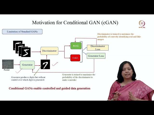 Lec 38 Conditional GAN