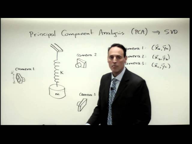 Lecture: Principal Componenet Analysis (PCA)