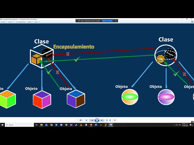Clase 1 de junio 2026- herencia parte 1