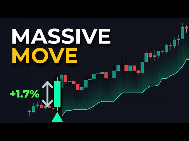 Best FREE Auto-ATR Volatility Spike & Trend Indicator