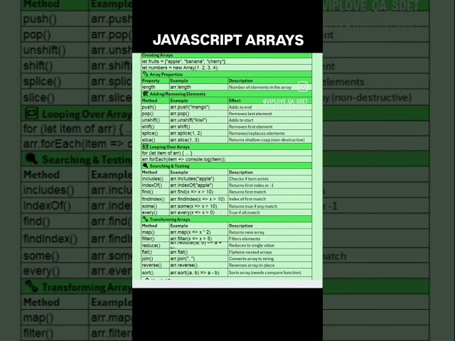 JAVASCRIPT ARRAYS | QA SDET | TEST AUTOMATION