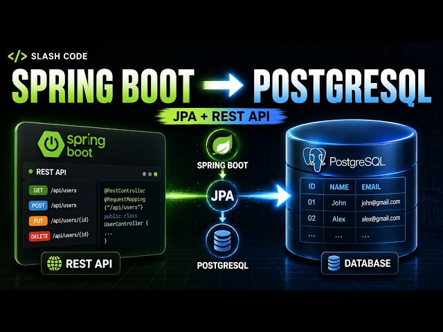Connect Spring Boot REST API to PostgreSQL | Spring Data JPA Tutorial