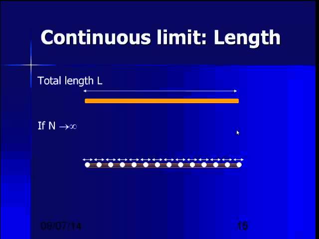 PHY 2049: Electric field of a line of charge calculation