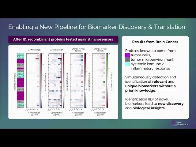 Treatment Effectiveness, New Biology Using AI - Enabled Nanosensor Technology: Freddy Nguyen