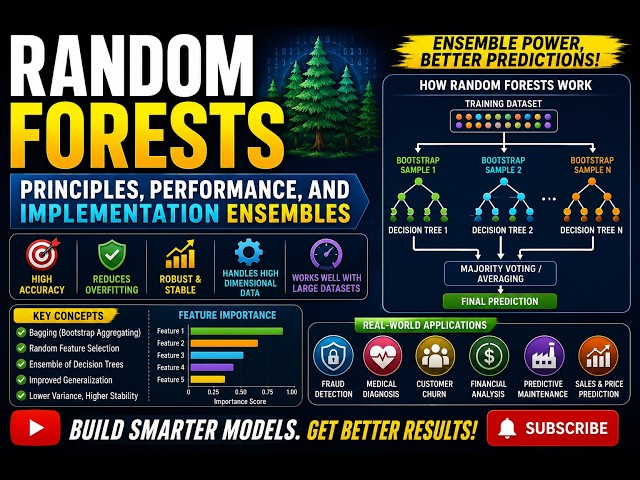 Random Forests: Principles, Performance, and Implementation Ensembles | Complete Beginner's Guide