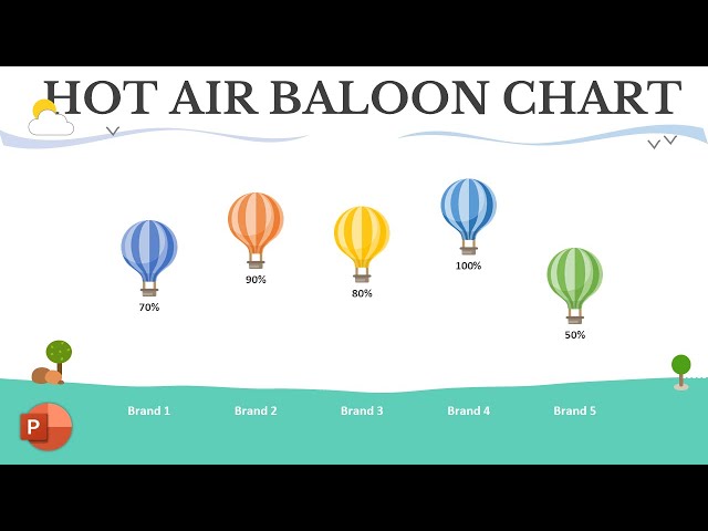 How to Create a Hot Air Balloon Chart in PowerPoint in less than 5 minutes
