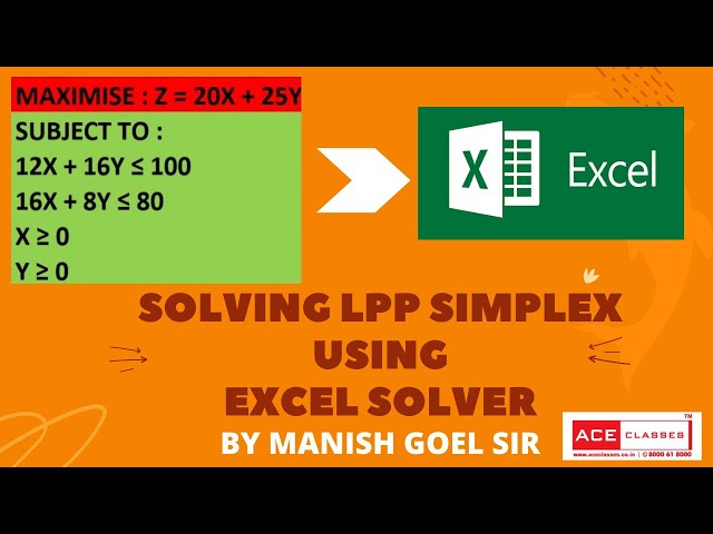 LPP SIMPLEX USING EXCEL