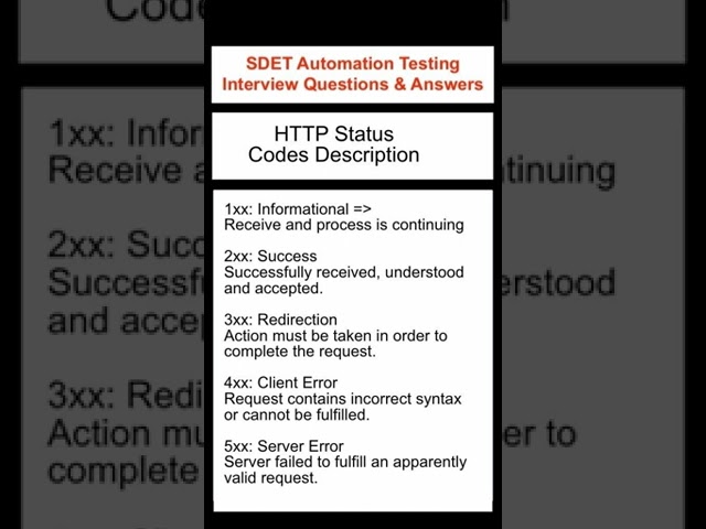 API Testing : HTTP Status Codes Description : SDET Automation Testing Interview Questions & Answers