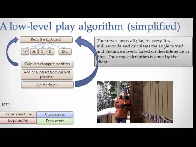 A Low Level Algorithm