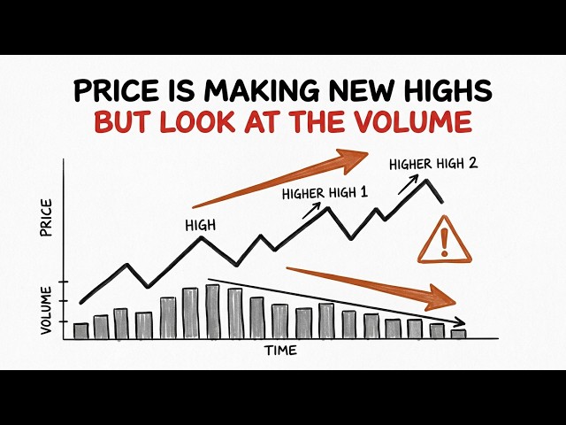 How to Actually Read Volume — The One Mental Model That Changes Everything