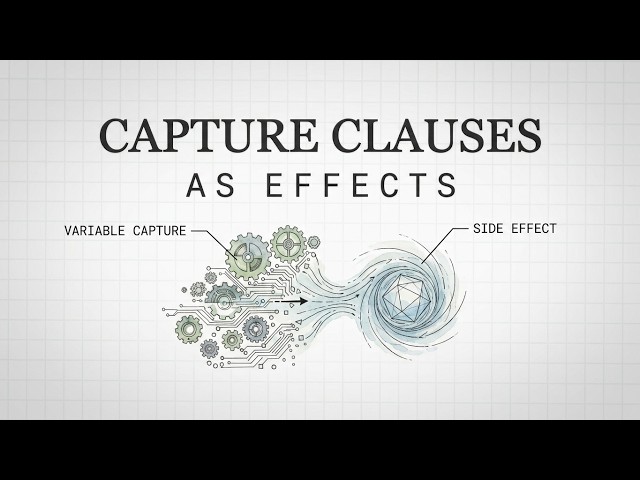 Capture Clauses as Effects