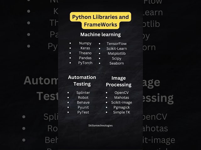 Top python Libraries and Frameworks in 2024