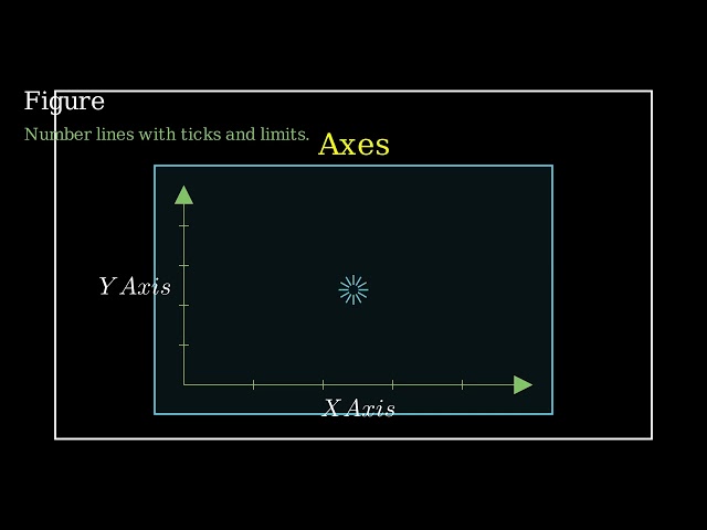 Visual explanation of Matplotlib Anatomy