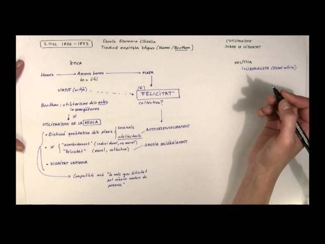 Filosofia d'S.MILL (Català)