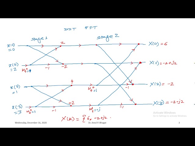 Digital Signal Processing: Session 86