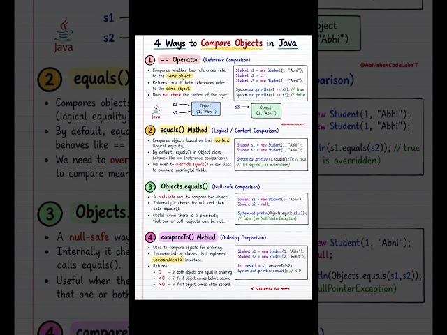 4 Ways to Compare Objects in Java | == vs equals() vs Objects.equals() vs compareTo() #java #coding
