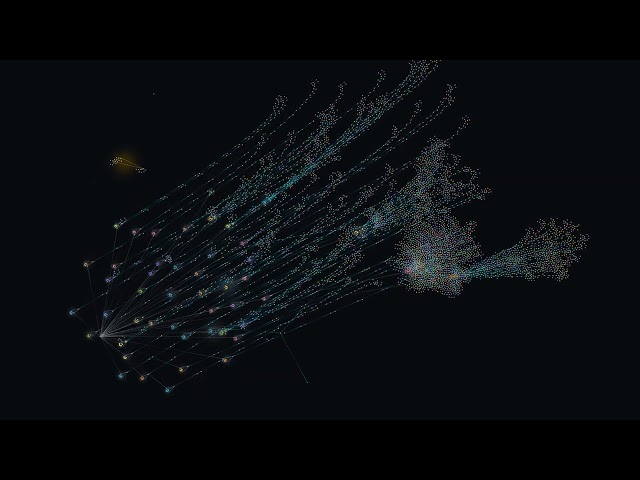 hypergraph of websocket connection traces